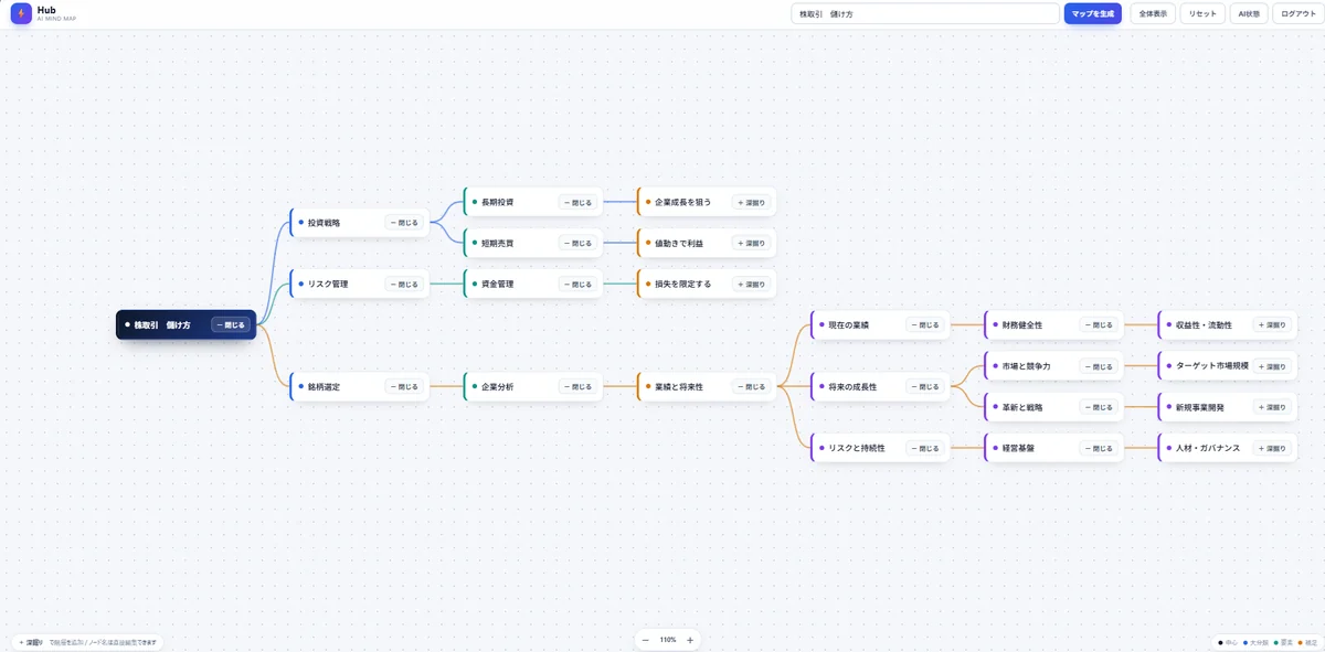 Hub AIマインドマップの画面